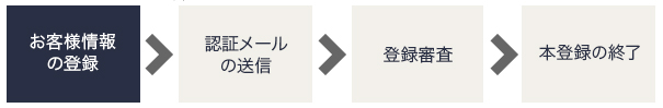 本登録までの順序